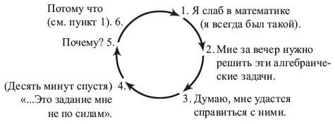 Вместо того чтобы остановиться между пунктами 3 и 4 и уделить занятиям - фото 2