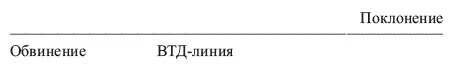 Вы ведете себя глупо если ищете объяснение своим чувствам или руководство к - фото 4