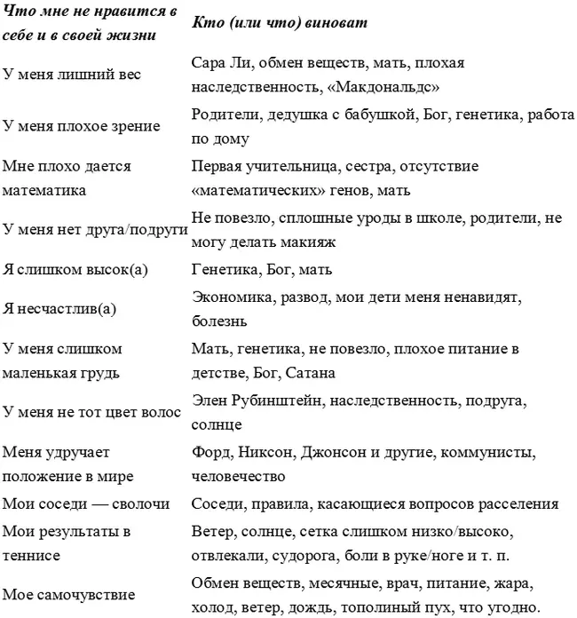 А теперь просмотрите все эти обвинения и скажите изменились вы от того что - фото 5
