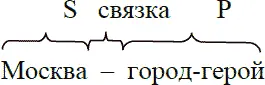 Виды простых суждений Простымназывается суждение состоящее только из одного - фото 16