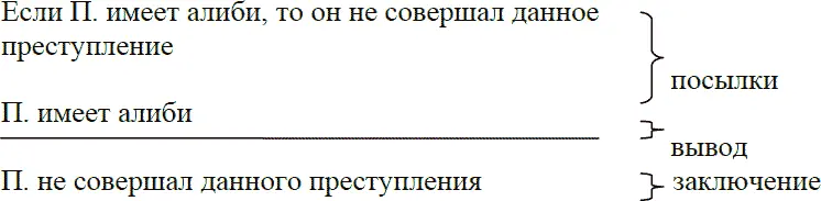 Виды умозаключений 1 В зависимости от строгости правил вывода различают - фото 23