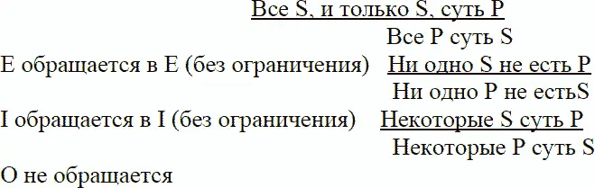Противопоставление предикату преобразование суждения в результате которого - фото 26
