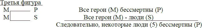 При помощи третьей фигуры опровергаются общие утверждения в нашем примере - фото 34