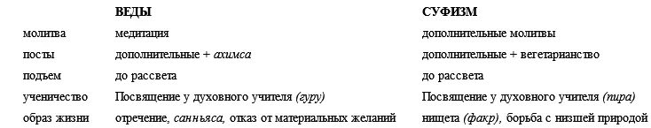 ВЕГЕТАРИАНСТВО 43 Внутренняя борьба Ходжа Насреддин обратился к толпе со - фото 20