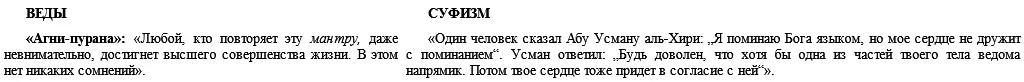 Духовная практика в Ведах и Исламе имеет следующие сходства на первом этапе - фото 28