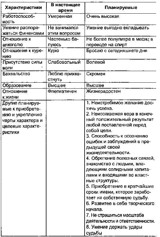 В таком разе вы либо на самом деле соответствуете идее и можете смело - фото 1