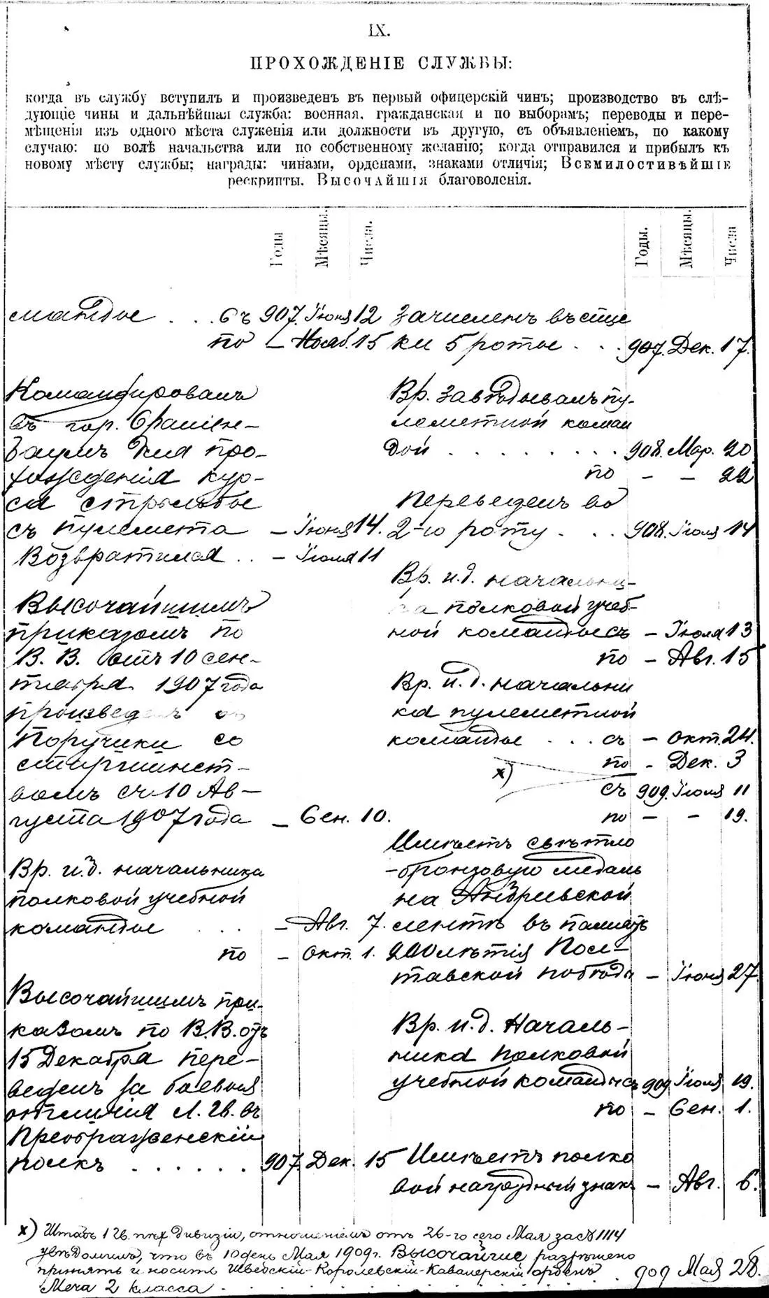 Послужной список полковника А П Кутепова составленный 25 февраля 1917 г - фото 102