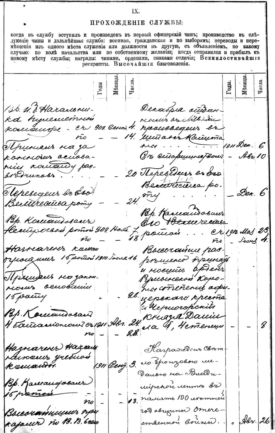 Послужной список полковника А П Кутепова составленный 25 февраля 1917 г - фото 103