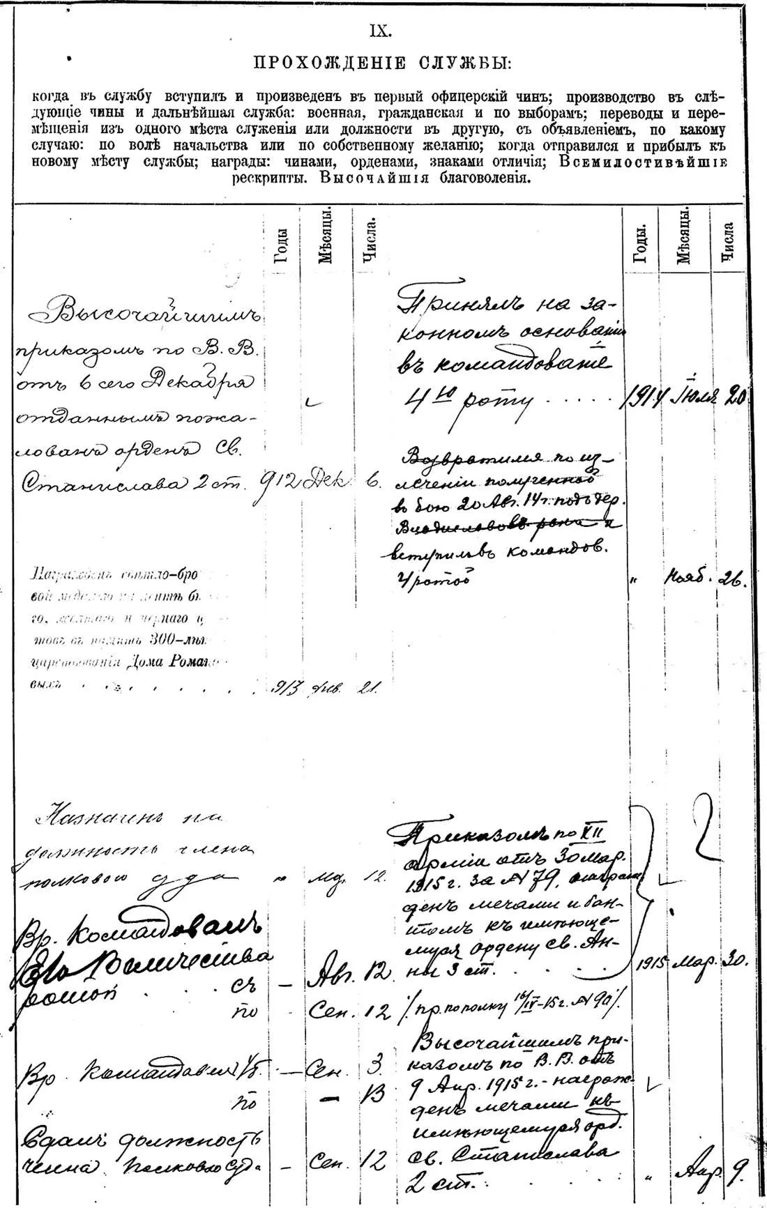 Послужной список полковника А П Кутепова составленный 25 февраля 1917 г - фото 104