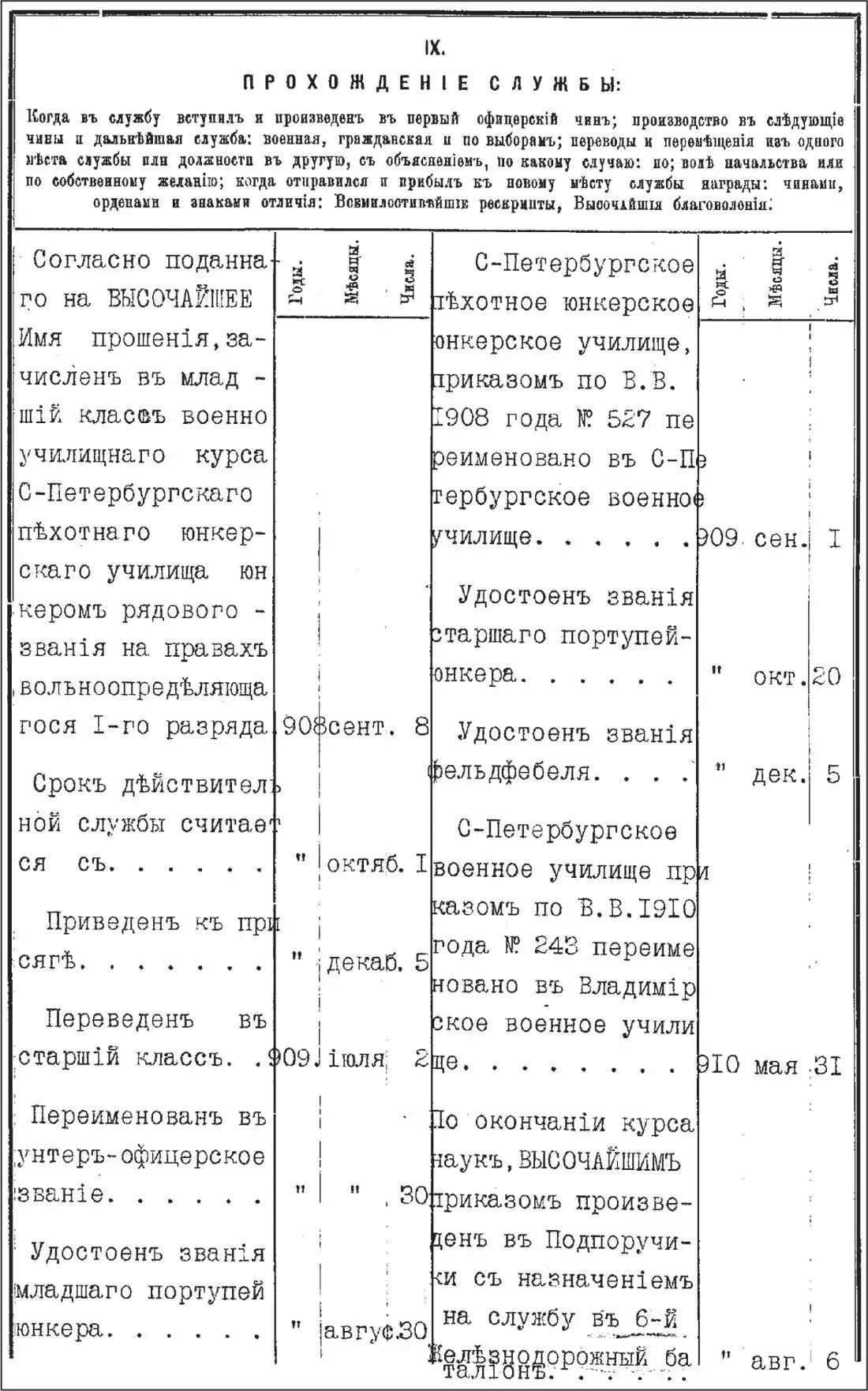 Послужной список подпоручика 1го Железнодорожного полка Бориса Павловича - фото 120
