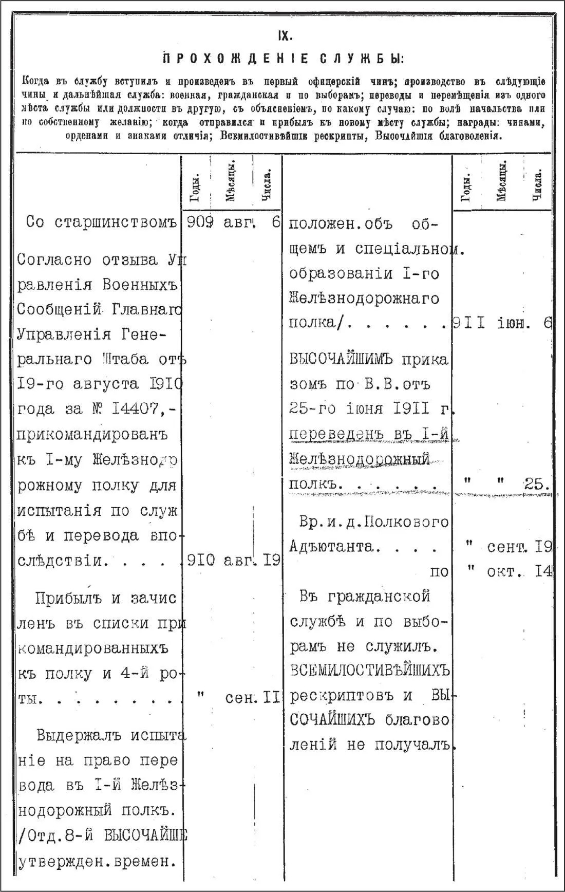 Послужной список подпоручика 1го Железнодорожного полка Бориса Павловича - фото 121