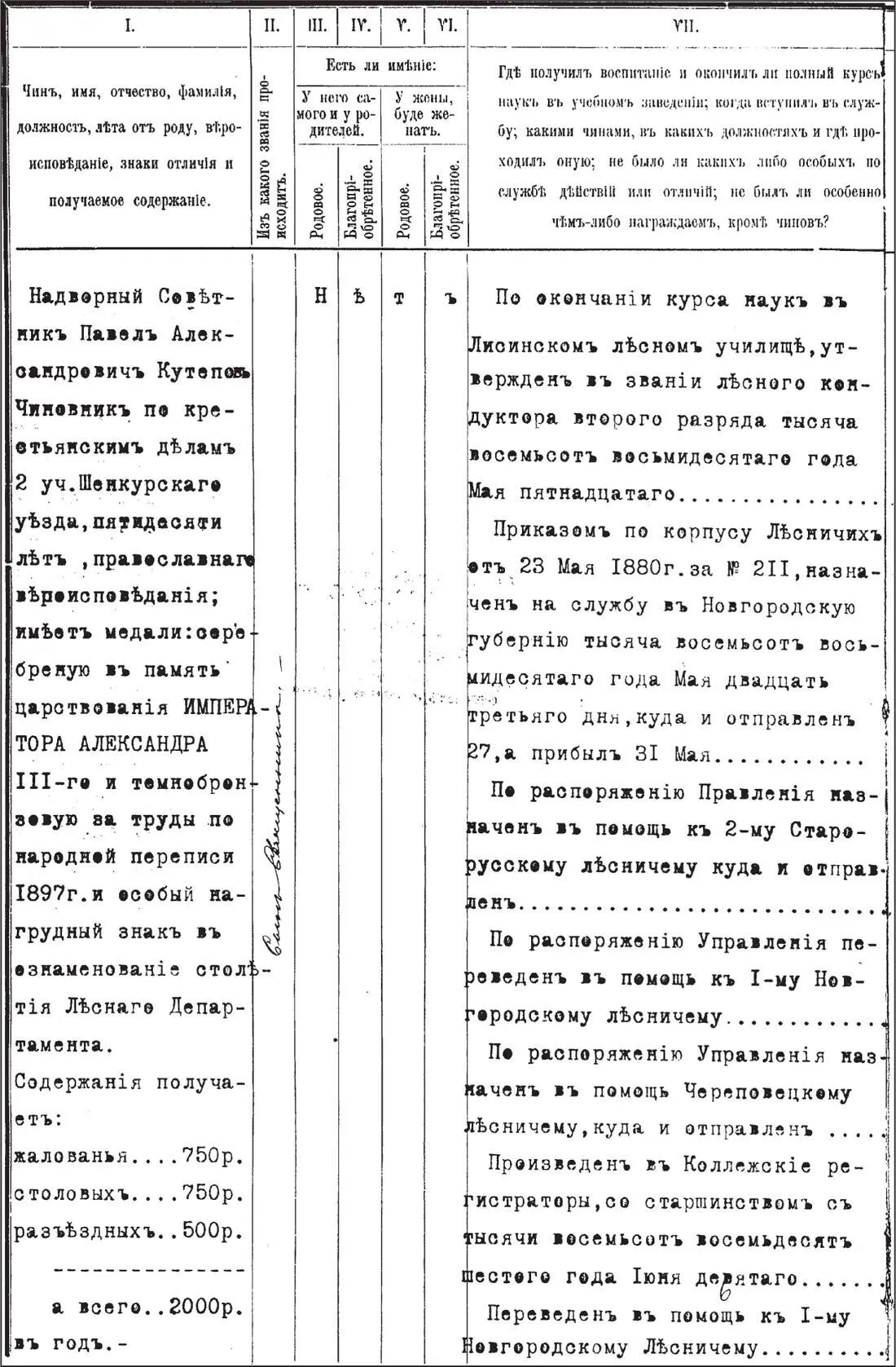 Формулярный список о службе Павла Александровича Кутепова Составлен на 1908 г - фото 16