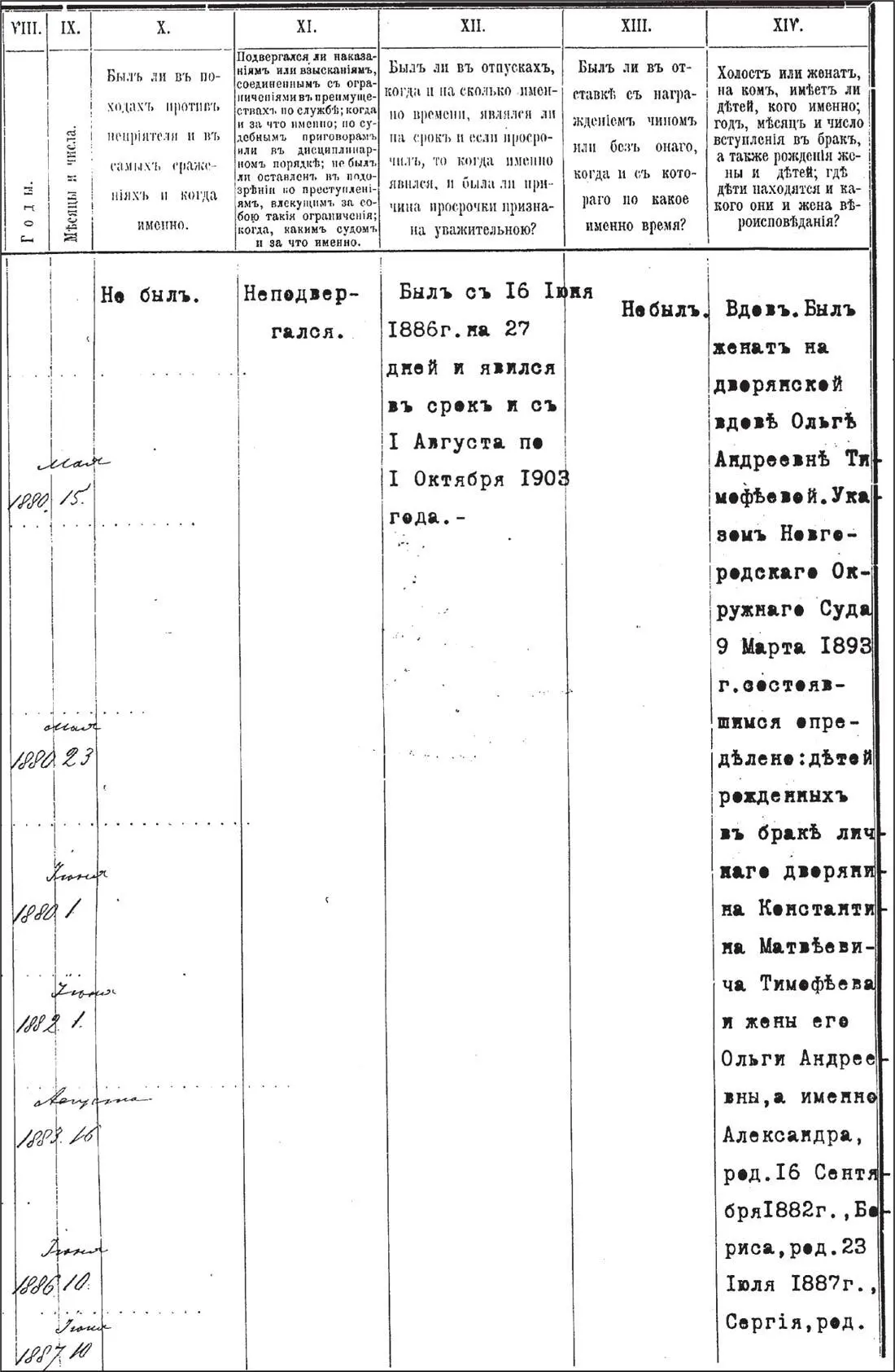 Формулярный список о службе Павла Александровича Кутепова Составлен на 1908 г - фото 17