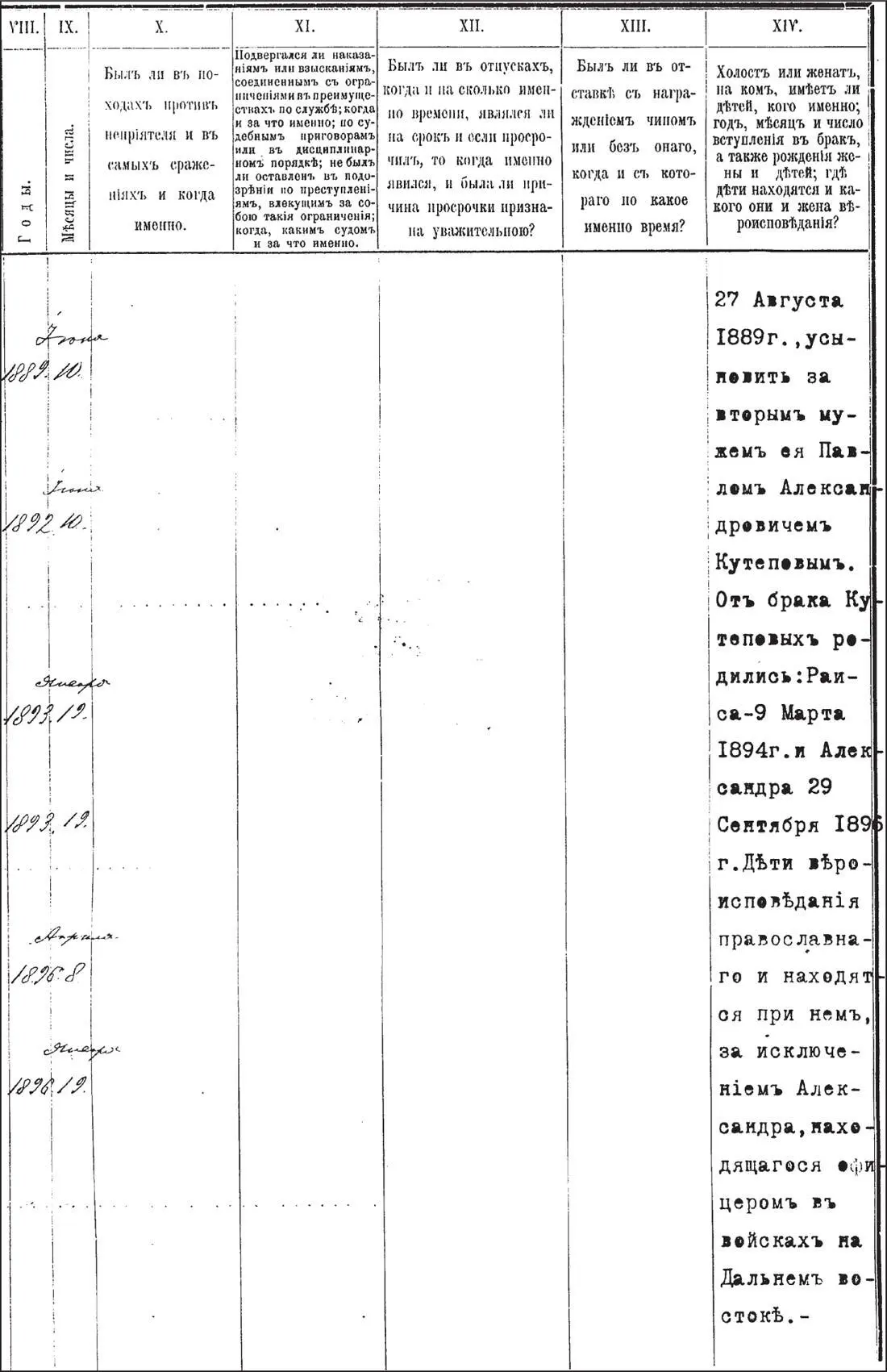 Формулярный список о службе Павла Александровича Кутепова Составлен на 1908 г - фото 19