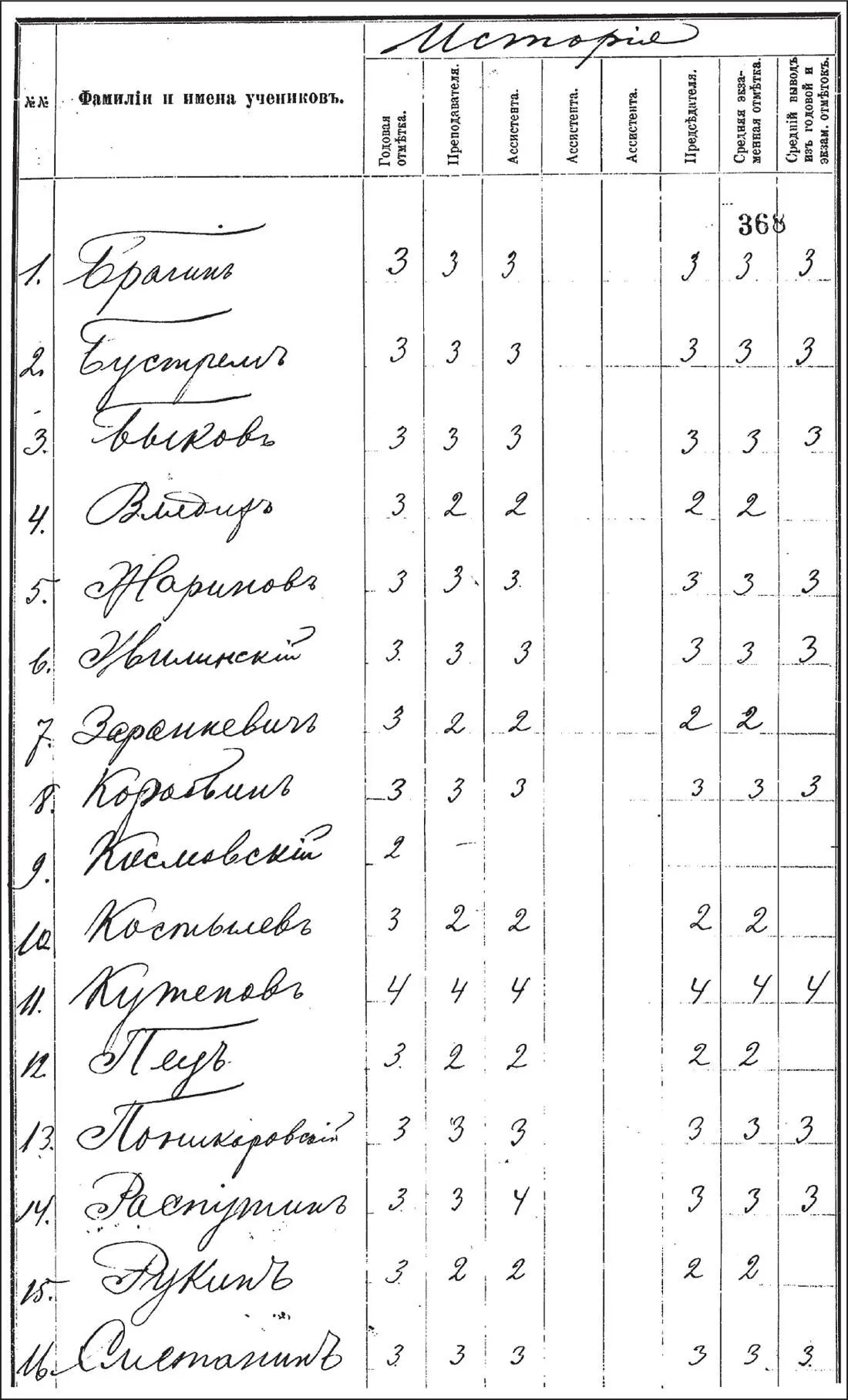 Экзаменационный лист по истории в пятом классе ГААО Ф 127 Оп 1 Д 674 Л - фото 49