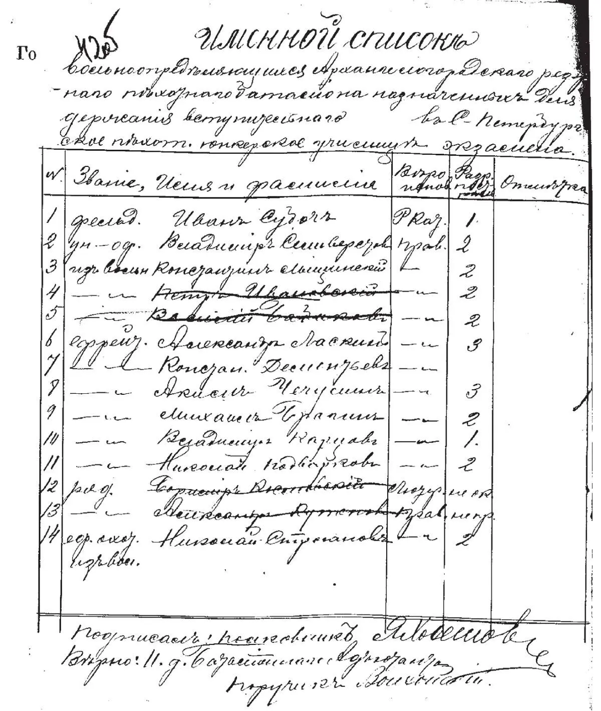 Список вольноопределяющихся Архангелогородского резервного батальона - фото 75