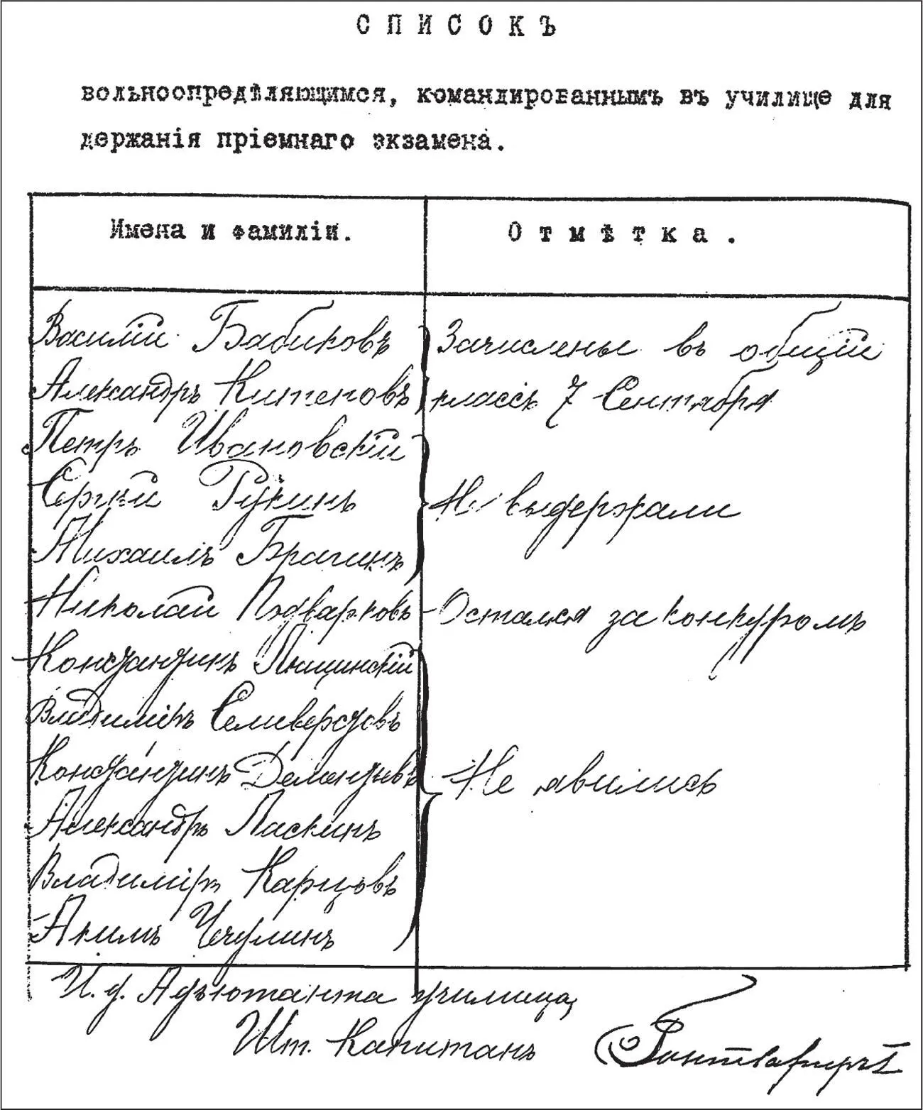Список вольноопределяющихся командированных в СанктПетербургское пехотное - фото 80