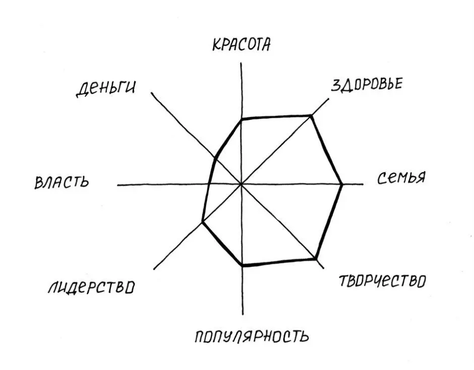 На иллюстрации мы видим талантливого человека который может быть популярен но - фото 14