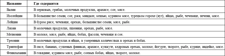 Исследования подтверждают что сбалансированное вегетарианское питание может - фото 21