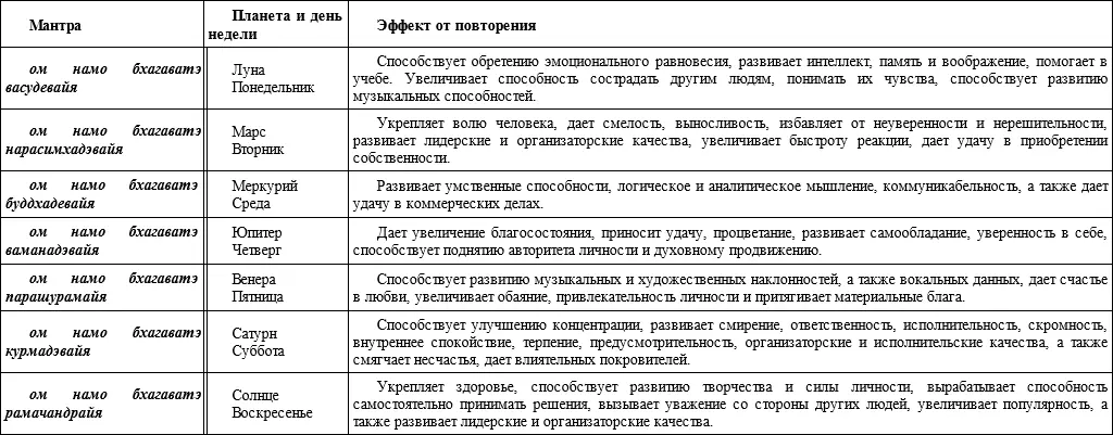 Мантры в наше время Мы уже говорили что существует путь справедливости и путь - фото 24