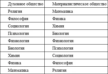 Основой богоцентрического общества является понимание истинной духовной природы - фото 9