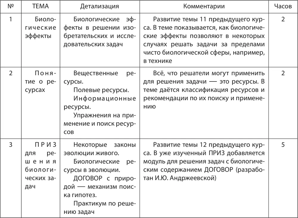 Приложение 4 Проект региональной образовательной программы Образование для - фото 40