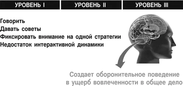 РИСУНОК 61Синдром говориубеждайкричи Когда мы видим истории лидеров - фото 13