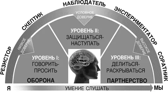 РИСУНОК 62Разговорный приборный щиток наши представления углубляются мы - фото 14