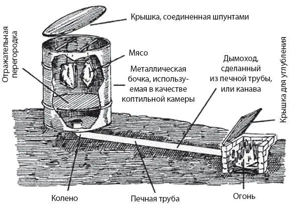 Простейшая коптильня Конструкция коптильни должна иметь камеру сгорания и - фото 1