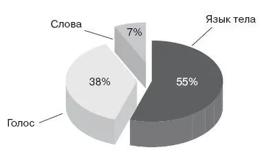 Анализ и оценка Чаще всего чтобы собрать информацию для анализа и оценки - фото 37