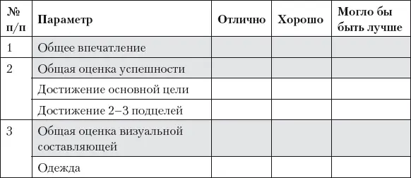После завершения мероприятия этим же вечером или в крайнем случае утром - фото 38