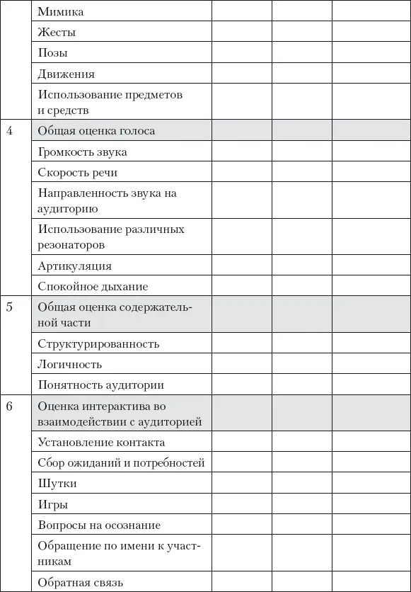 После завершения мероприятия этим же вечером или в крайнем случае утром - фото 39
