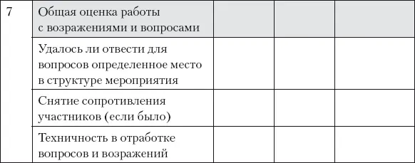 После завершения мероприятия этим же вечером или в крайнем случае утром - фото 40