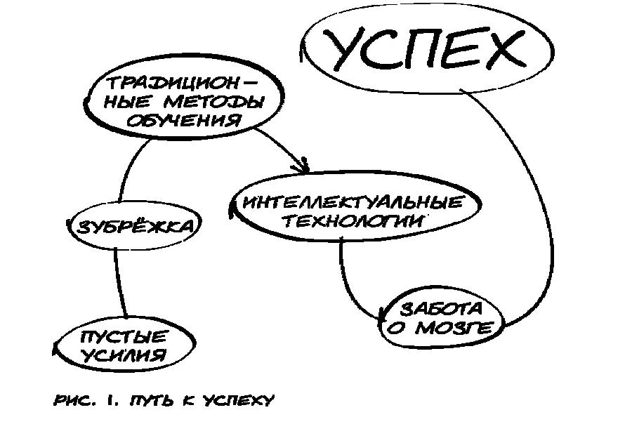 Глава 2 О ЧЕМ ЭТА КНИГА Эта книга о том что Вы можете гораздо продуктивнее - фото 1