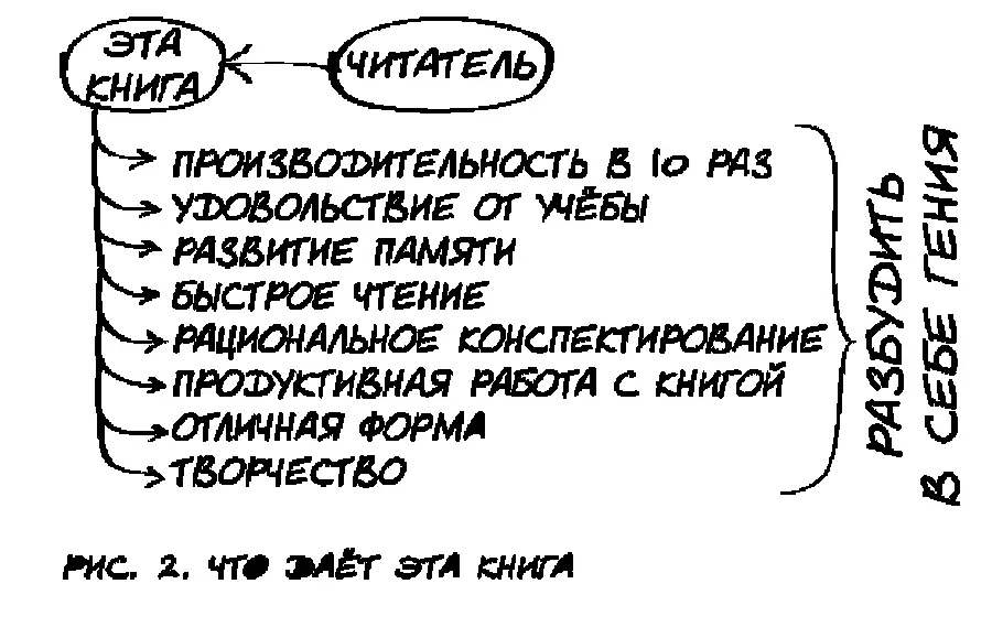 Глава З ВНИМАНИЕ НАЧАЛО НАЧАЛ Если мы чтото хотим запомнить и осмыслить - фото 2