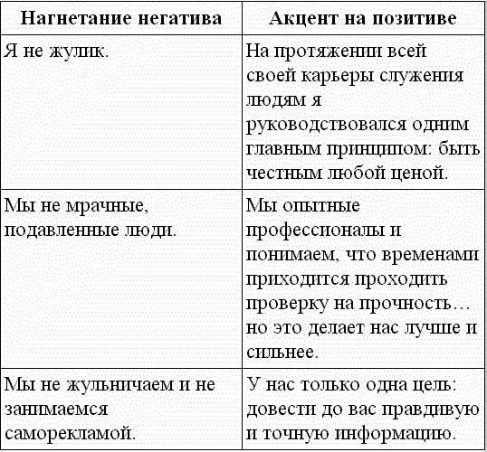 Ваш коллега по работе повел себя не лучшим образом Несмотря на то что такие - фото 15