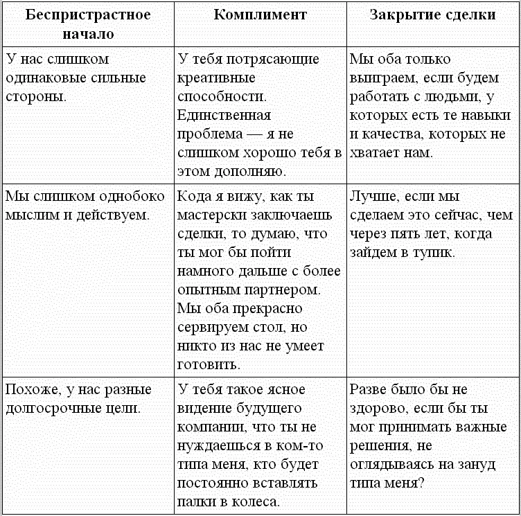 Когда вы подготовили свою прощальную речь опробуйте ее на себе Если бы ваш - фото 16