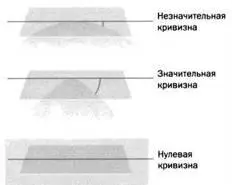 РИС 12 Гаусс ввел новую математическую функцию метрику она обозначается - фото 78