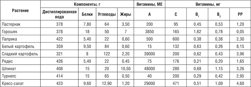 Минералы г Полезные рекомендации по о - фото 10