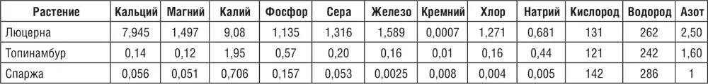 Полезные рекомендации по очищению организма Чистый организм имеет крепкую - фото 11