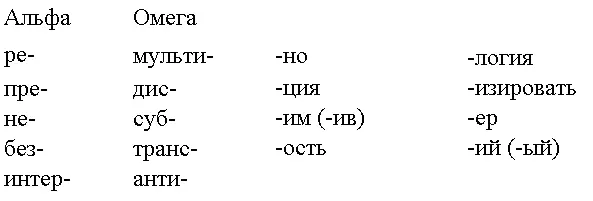 Необязательно добавлять к словам распространенные префиксы и суффиксы Иногда - фото 2