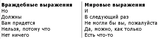 Сопоставление визуально упорядочивает идеи Прежде чем чтото делать надо все - фото 4