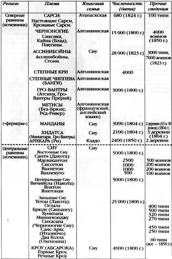 Карта современных индейских резерваций Краткий словарь индейских терминов Ат - фото 355