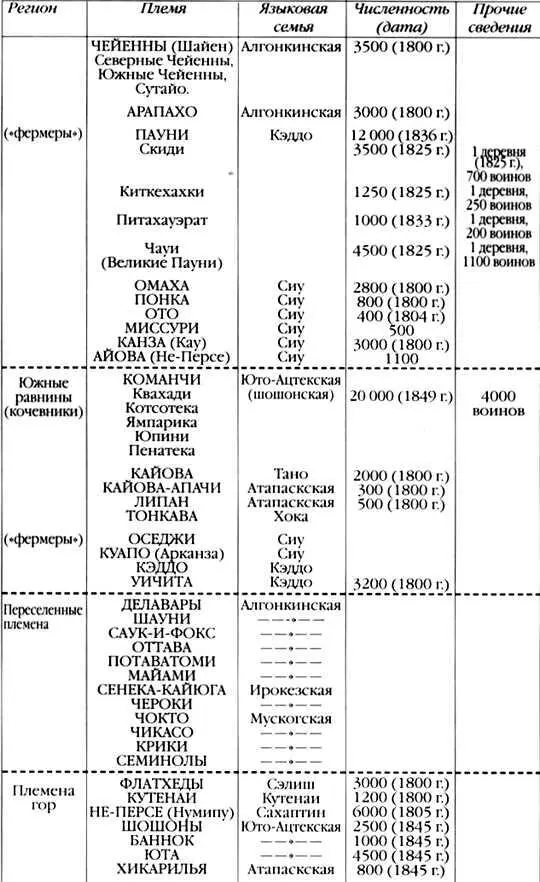 Карта современных индейских резерваций Краткий словарь индейских терминов - фото 356