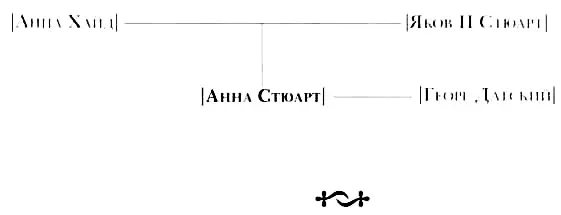 Последнюю представительницу протестантской линии династии Стюартов обвиняли в - фото 39