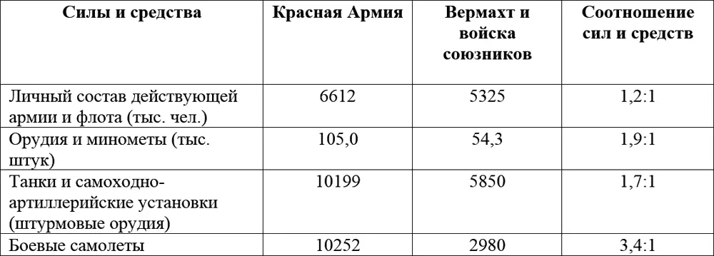 В это же время Командующего Центральным фронтом генерала армии К К - фото 163