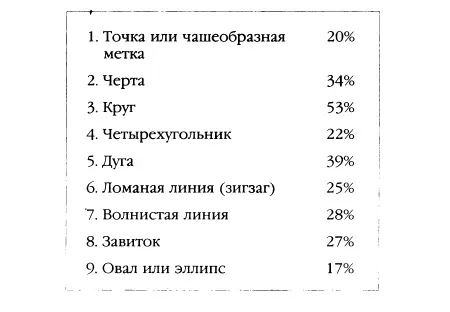 Рис 23 Основные знаки рифленой керамики согласно Бреннану Он также - фото 25
