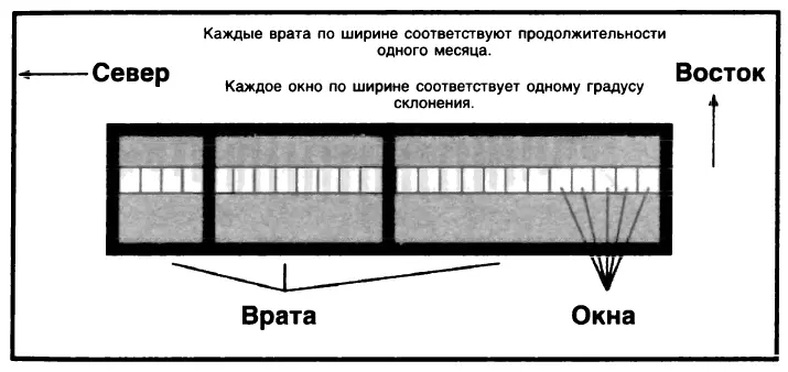 Рис 30 Описанные Енохом окна и врата Возможно Уриил доставил Еноха внутрь - фото 33