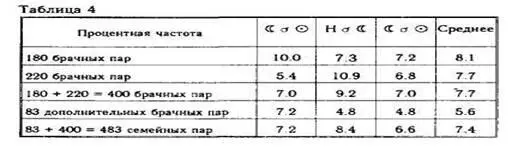 В эту таблицу включены цифры частоты появления трех наиболее часто - фото 8