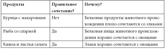 Один коктейль в день Ежедневное употребление оздоровительных коктейлей в - фото 9